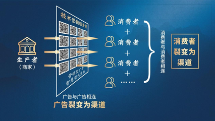 中国数字品牌节 | 牛云老师主题演讲 技术营销开创广告新生态 数字广告设计